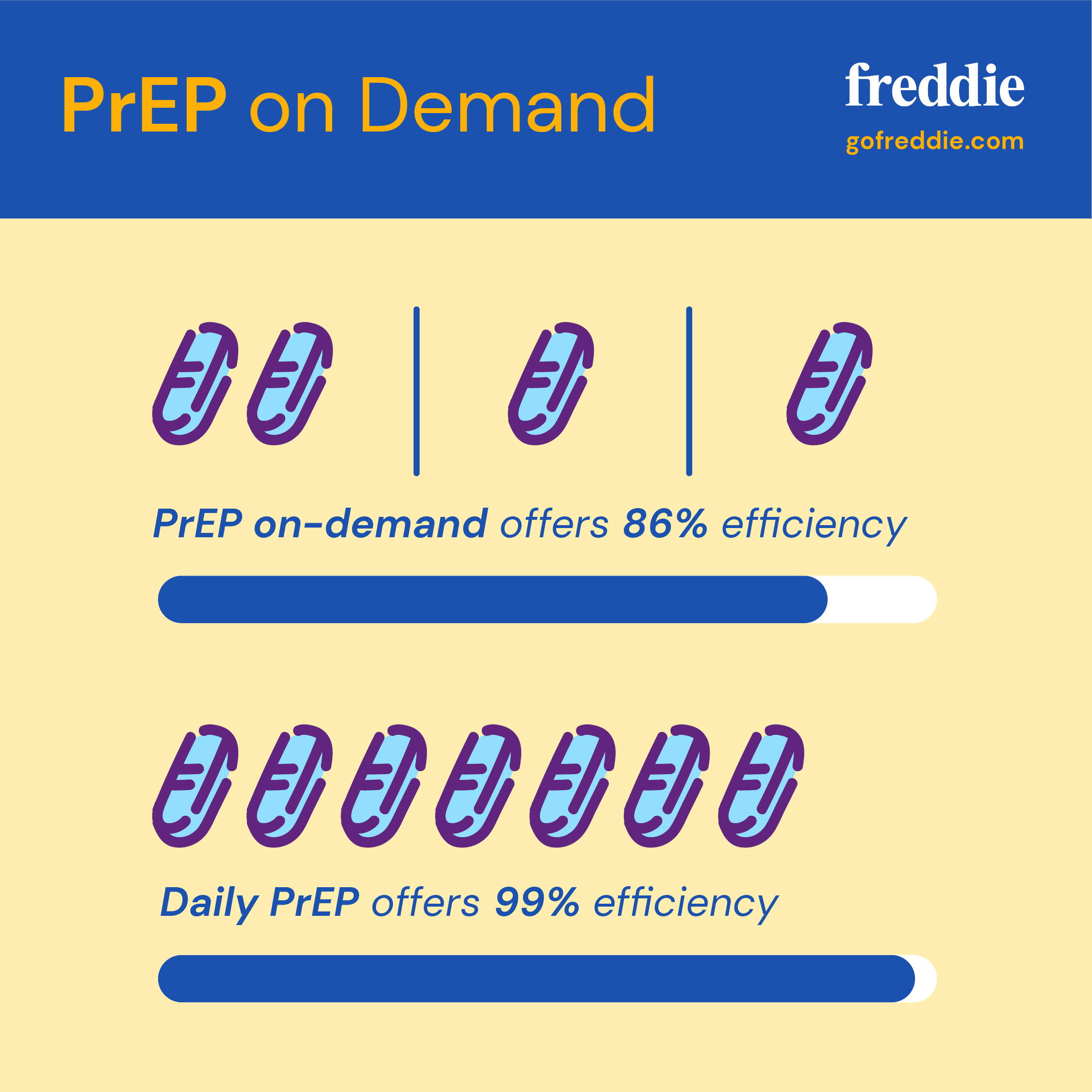 OnDemand PrEP Dosage, Effectiveness, & Side Effects